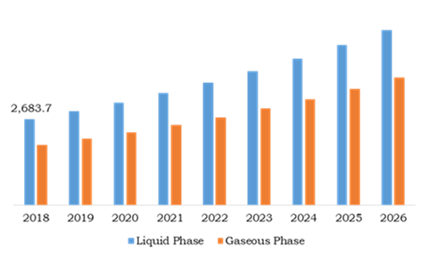 Activated Carbon Market, by Application