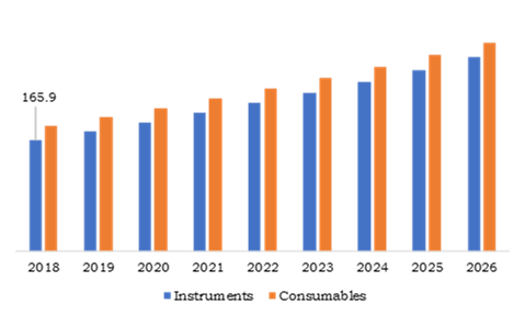 Activated Partial Thromboplastin Time Test Market, by Product Type