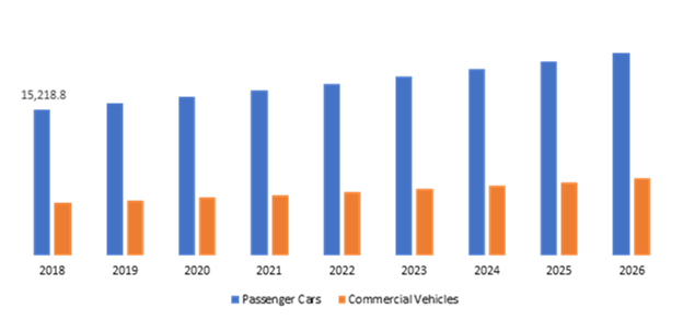 Active Seat Belt System Market system, by Application