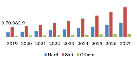 Adventure Tourism Market, by Type