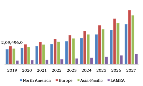 Adventure Tourism Market; Regional Insights