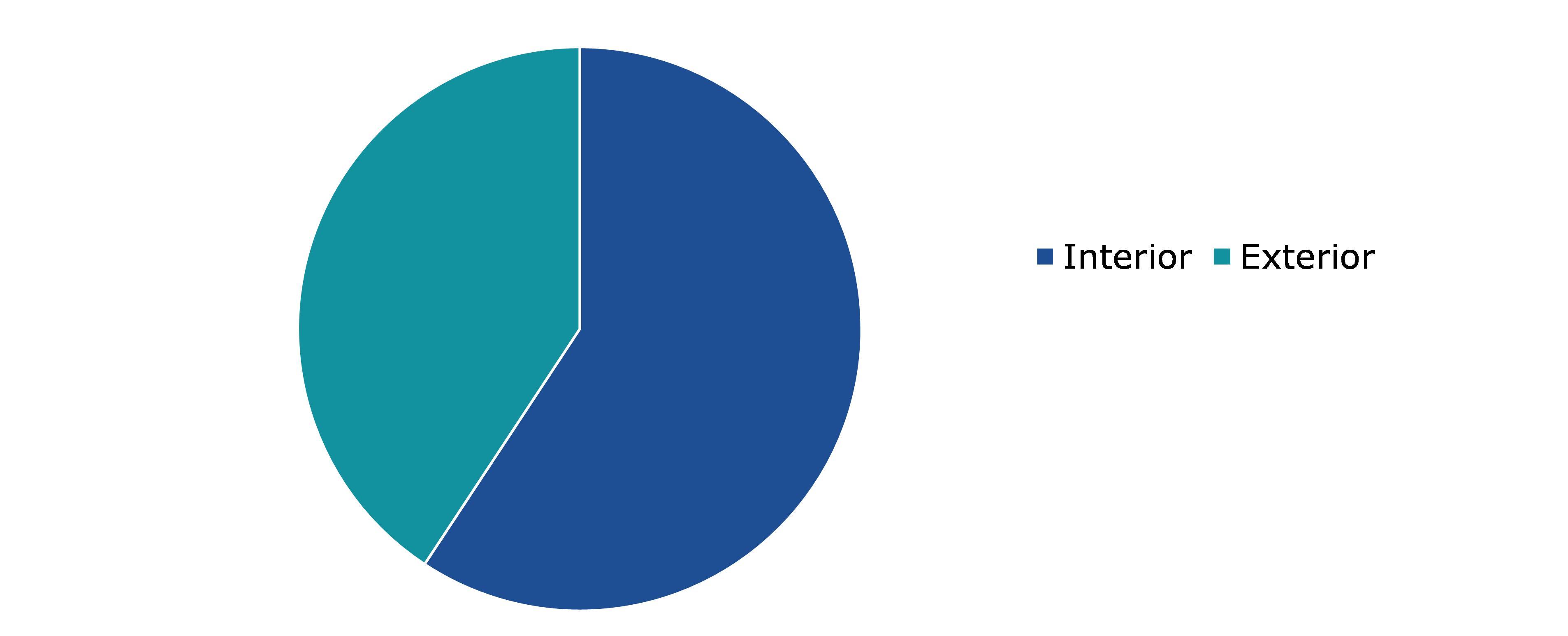 Aircraft Paint Market Share, by Application 2022