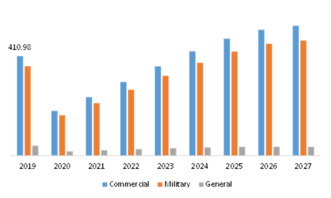 Airline Market, by Type