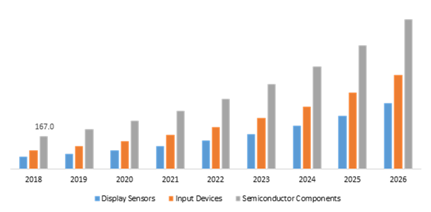 Augmented Reality in Healthcare Market, by Component