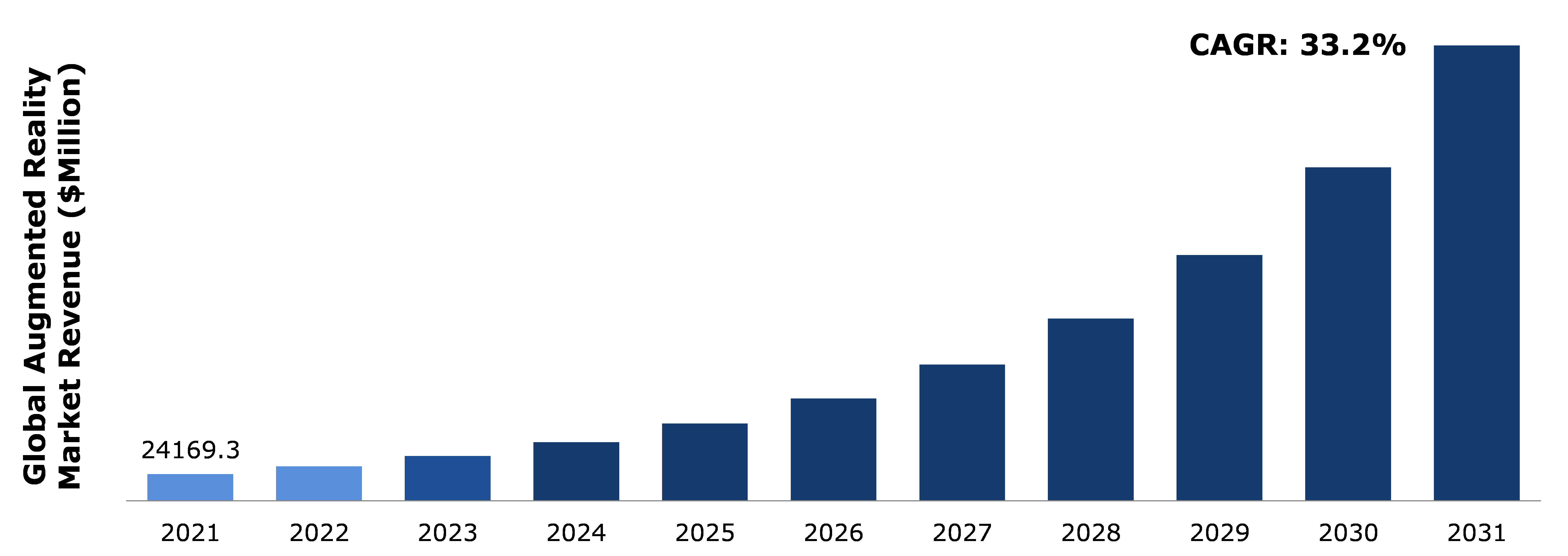 Augmented Reality Market Analysis