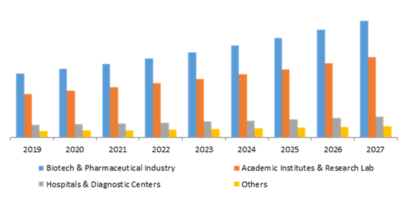 Global Culture Media Market Opportunity Analysis And Industry Forecast 2020 2027