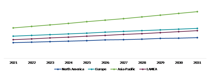 Bitumen Emulsifier Market, Regional Insights