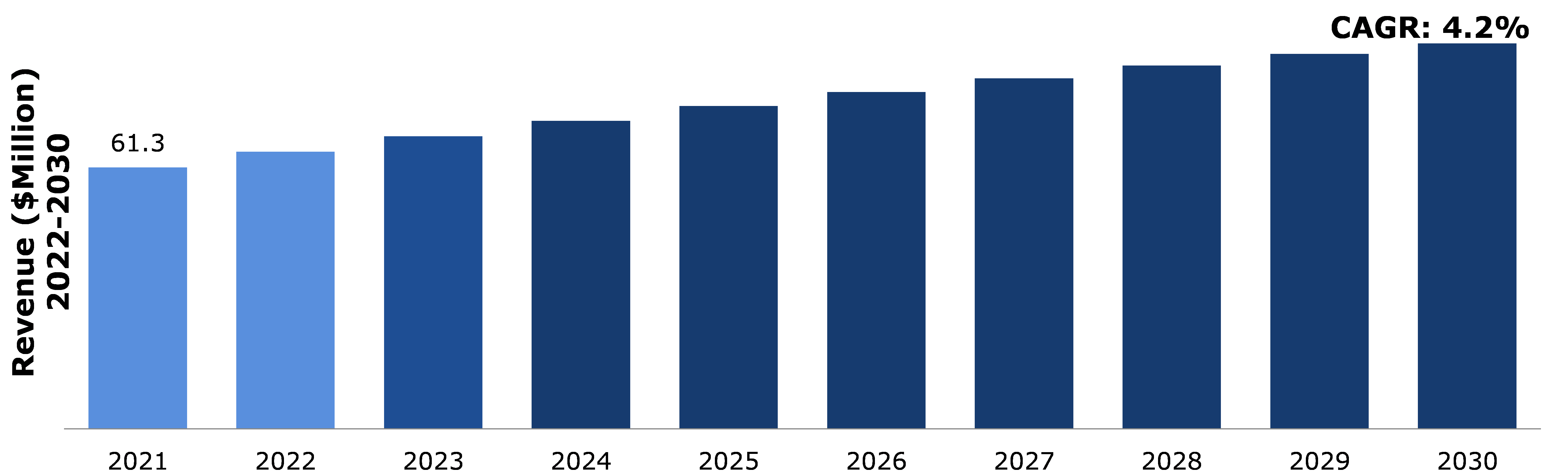 Brassylic Acid Market Analysis
