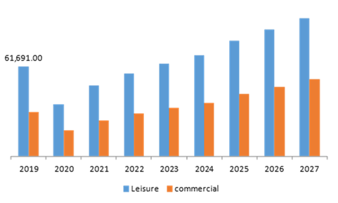 Car Rental Market, by Application