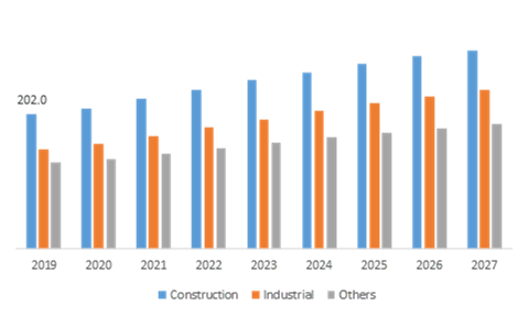 Cellular Glass Market, by Application