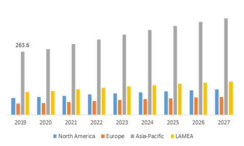 Cellular Glass Market, by Region