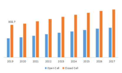 Cellular Glass Market, by Type