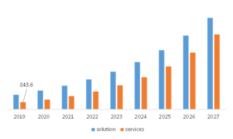 Chatbot Market, by Component Type
