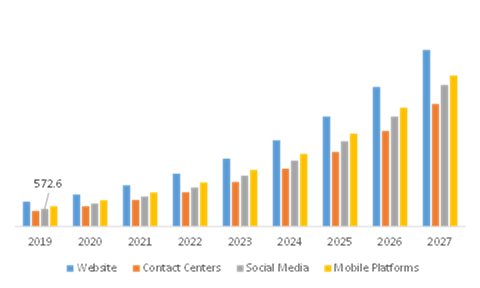 Chatbot Market, by Usage