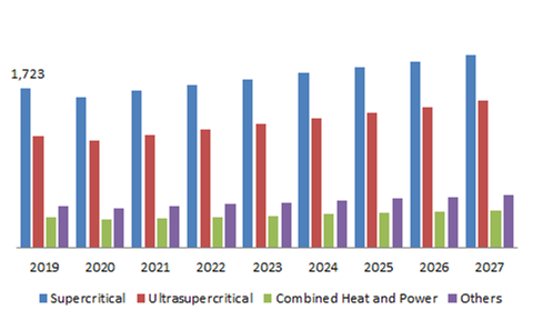 https://www.researchdive.com/images/clean-coal-technology-market-by-technology-1591363156.png