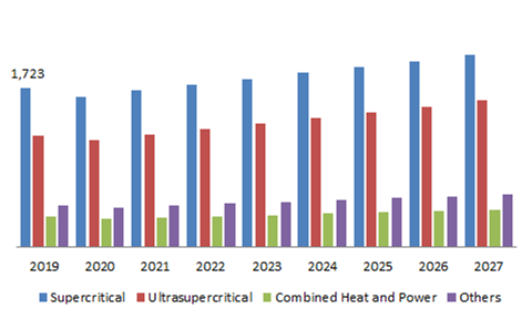 https://www.researchdive.com/images/clean-coal-technology-market-by-technology-1591363156.png	