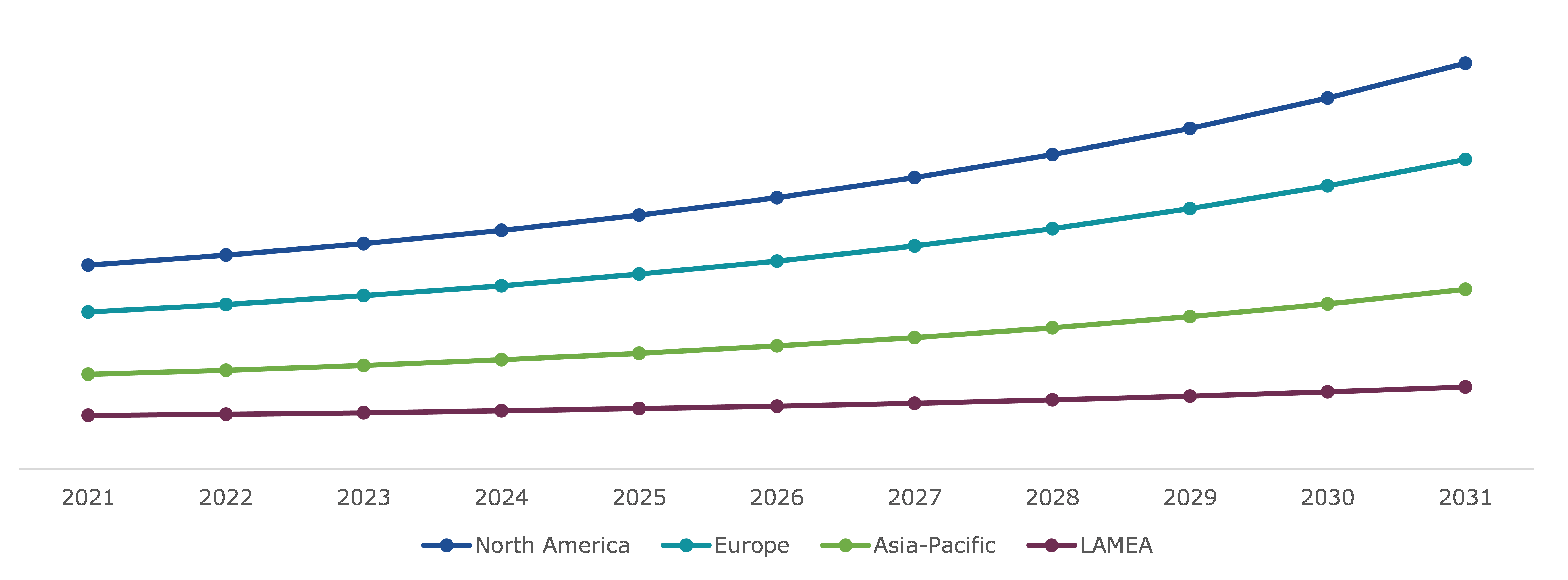 Companion Animal Arthritis Market, Regional Insights
