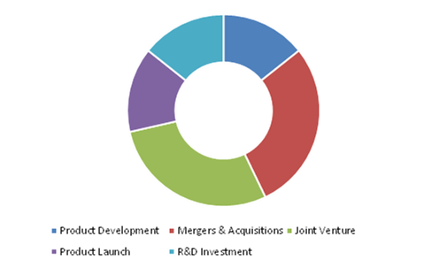 Competitive Scenario in the Global Bubble Tea Market