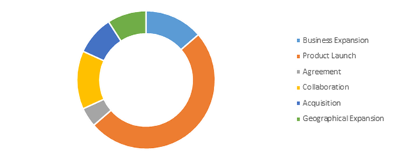 Competitive Scenario in the Global COVID-19 Diagnostic Market