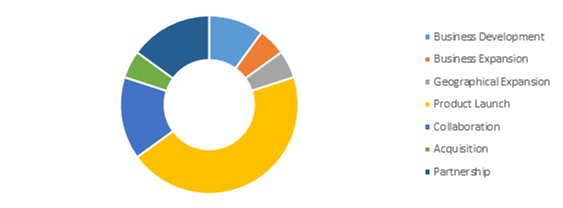 Competitive Scenario in the Global Probiotic Drinks Market