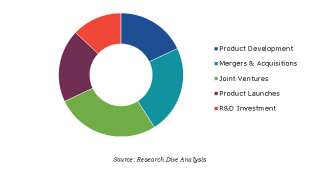 Competitive Scenario in the Global Wine Chocolate Market