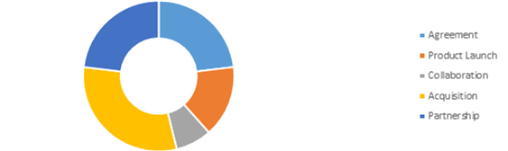 Competitive Scenario in the Tobacco Market