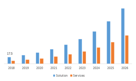 Data Science Platform Market Segmentation, by Type
