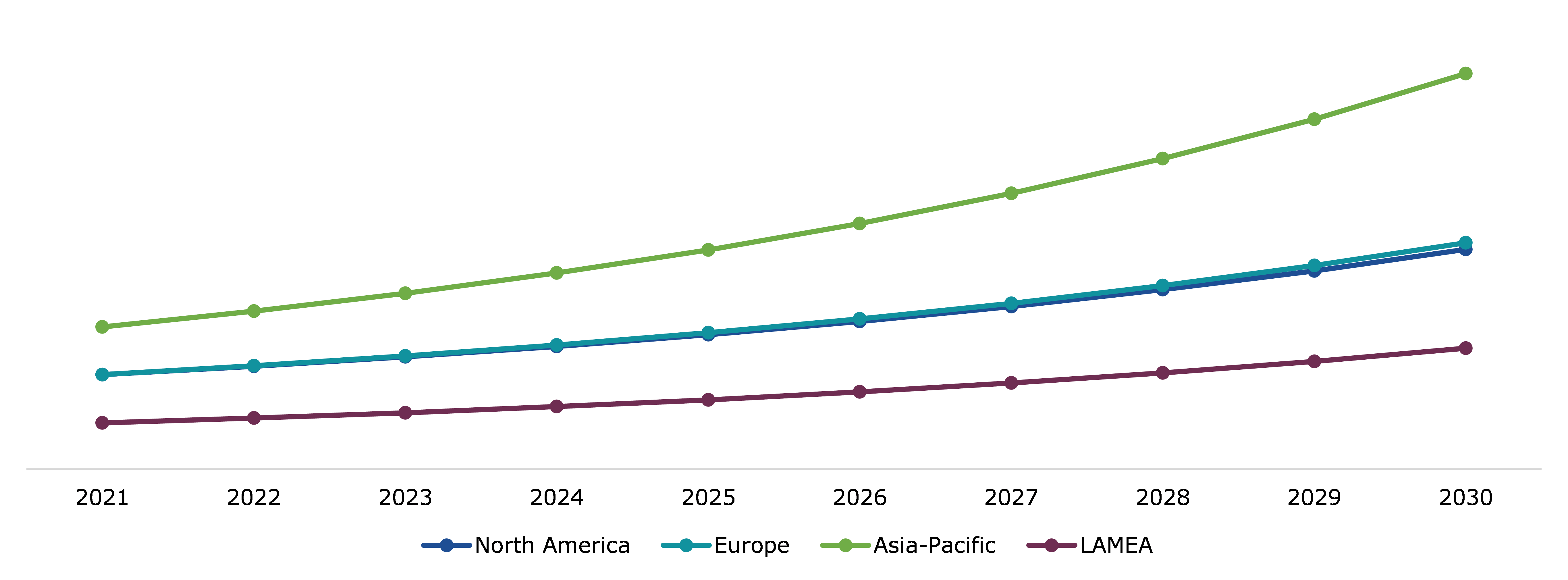 Dermacosmetics Market Regional Insights