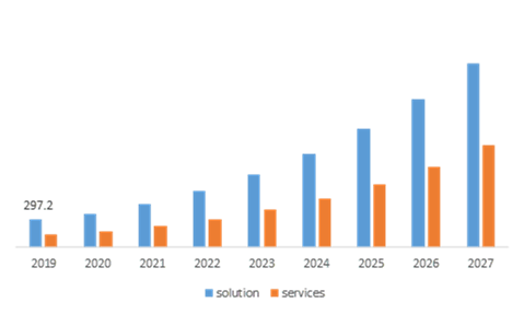 Edge AI Software Market, by Component