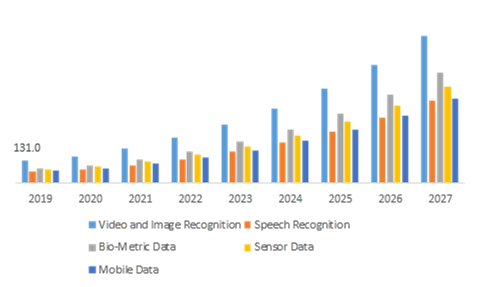 Edge AI Software Market, by Data Source