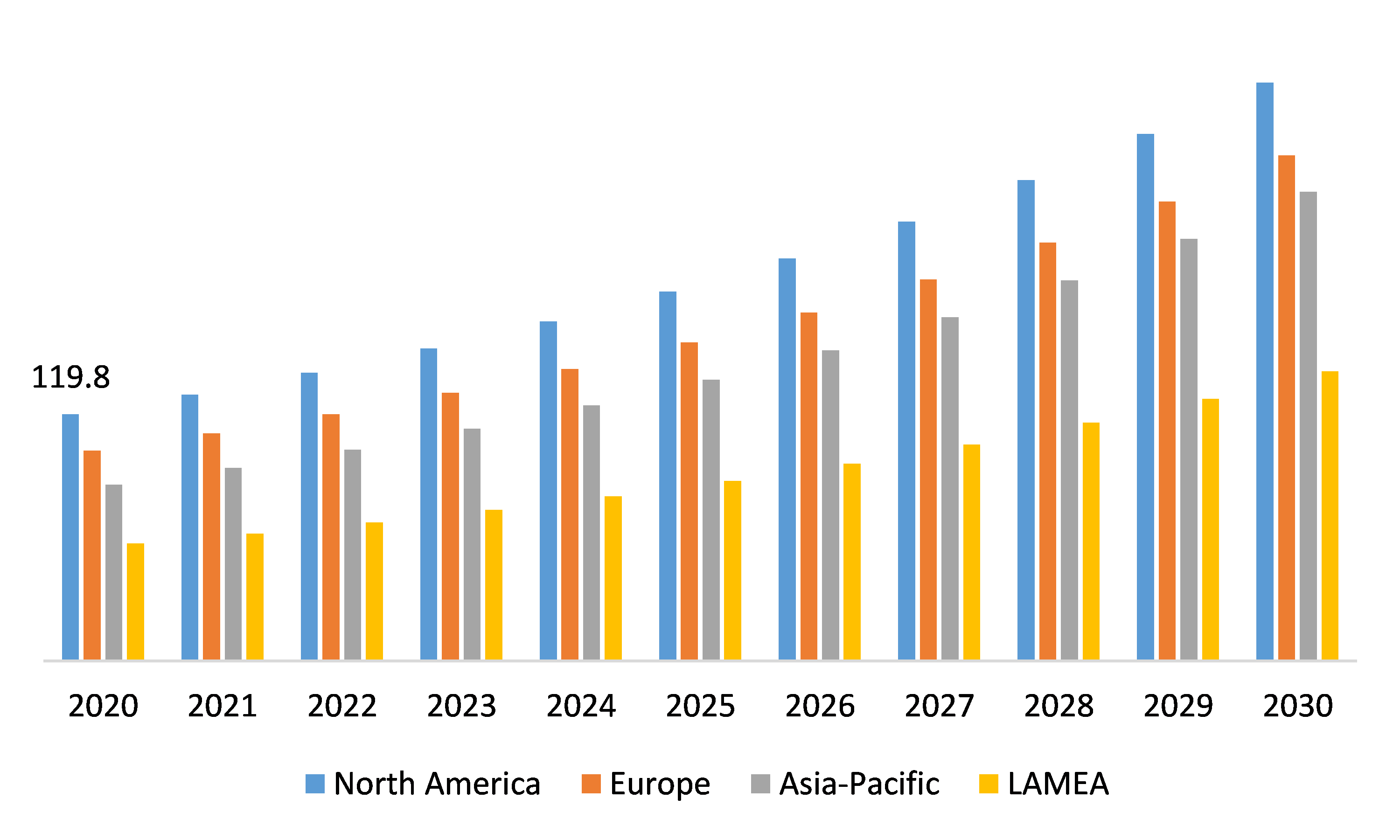 Electrostatic Discharge (ESD) Foams Market, Regional Insights