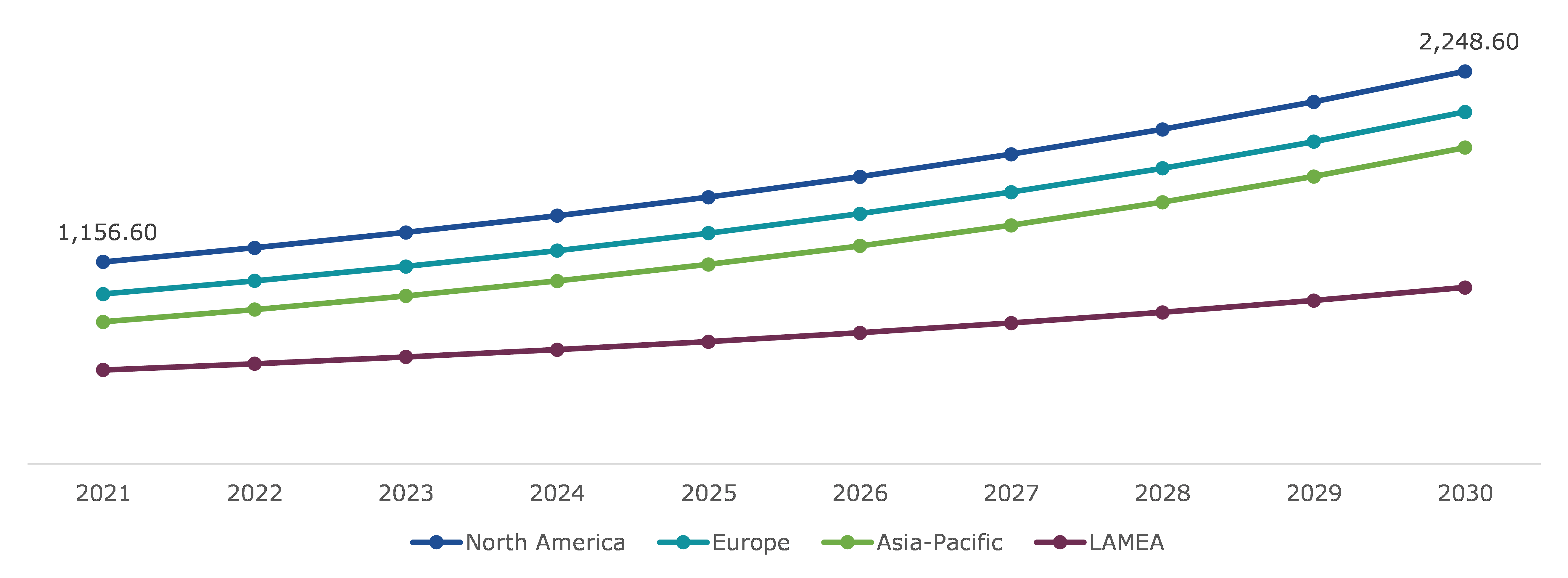 Electrostatic Discharge (ESD) Packaging Market, Regional Analysis