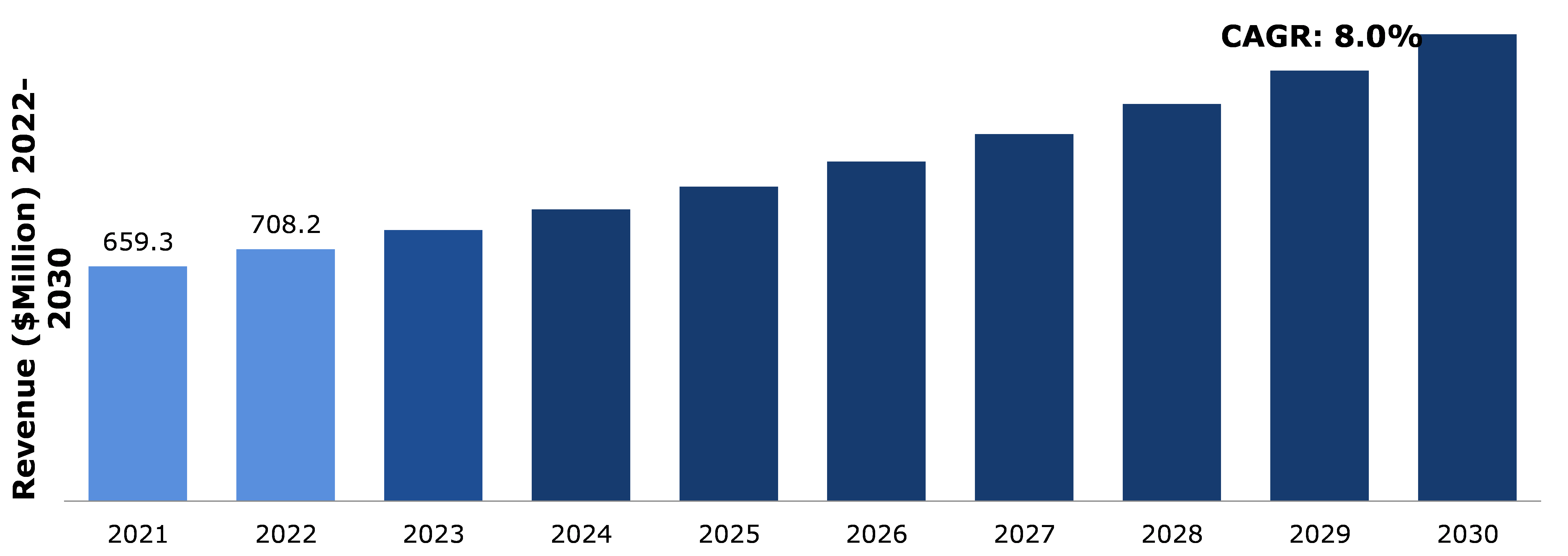 Electrostatic Discharge Trays (ESD) Market Analysis
