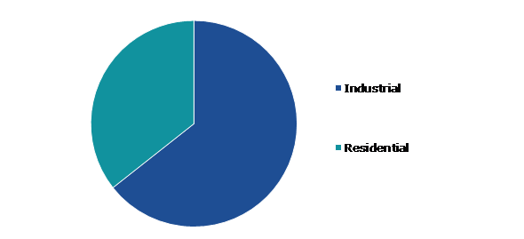 Europe Lithium-ion Battery Recycling Market, by Application