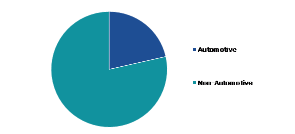 Europe Lithium-ion Battery Recycling Market, by End-user