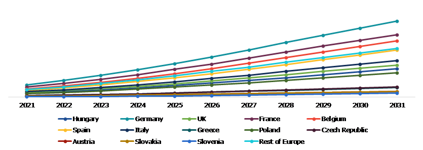 Europe Lithium-ion Battery Recycling Market, Country Insights