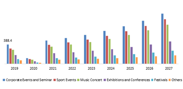 Event Management Market, by Event Type