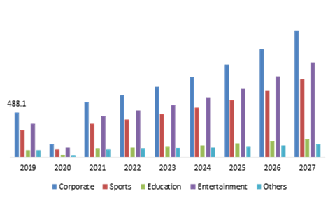 Event Management Market, by Organizer