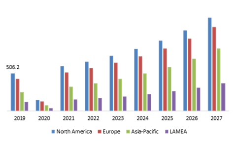 Event Management Market, by Region