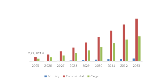 EVTOL Aircraft Market, by Application