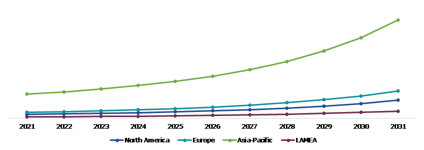 Global 3D Cinema Screen Market, Regional Insights