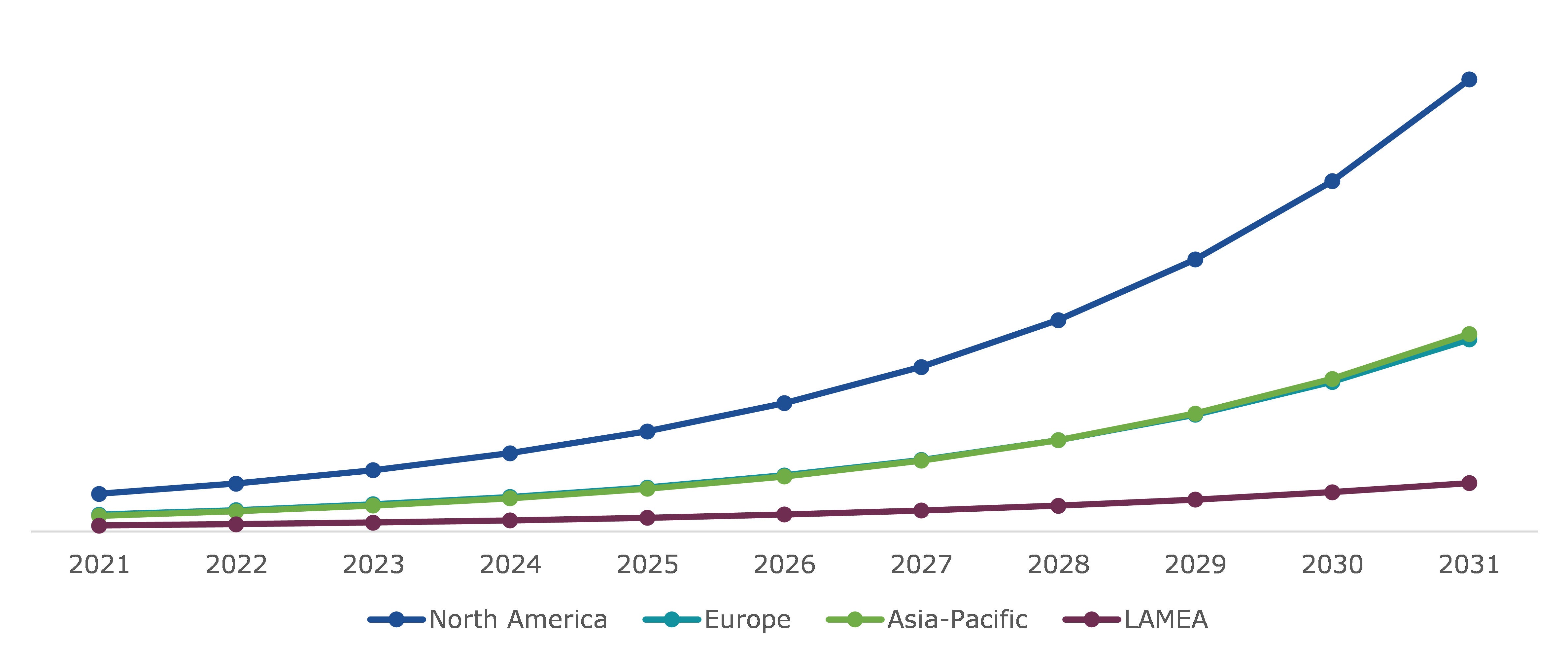 Global Eye Tracking Market Size, Trends & Growth Drivers