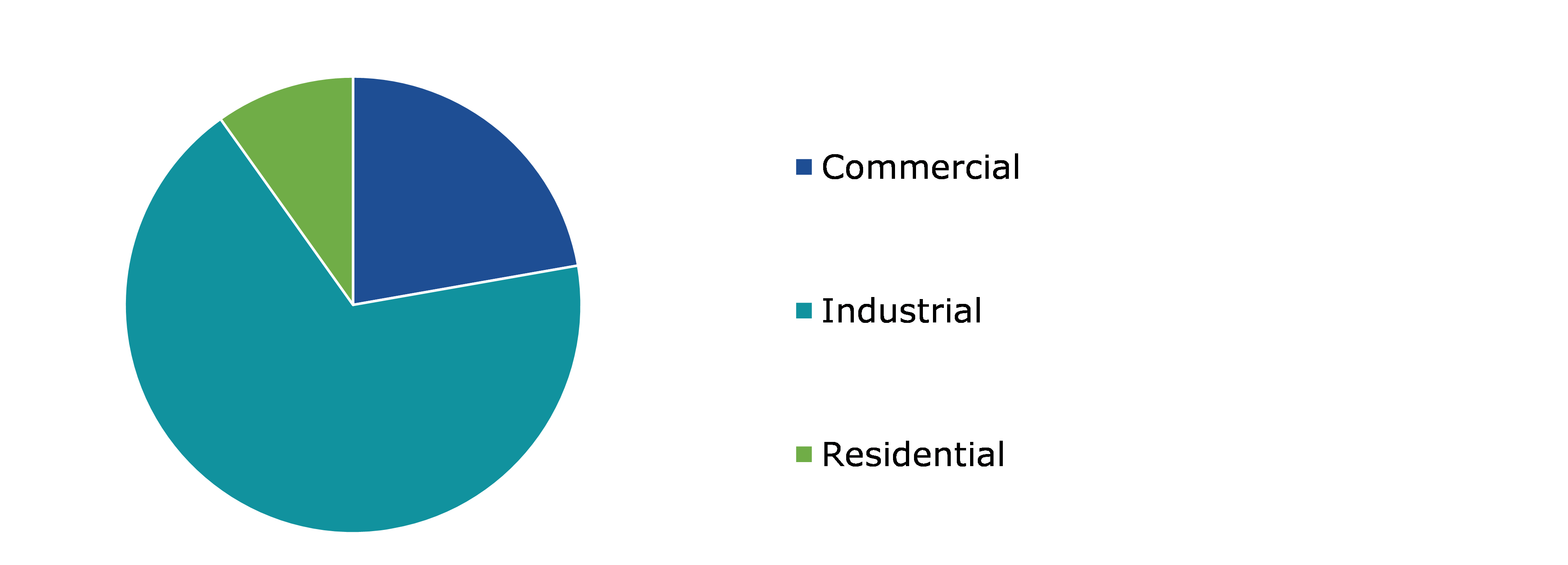 Global 3D Surveillance Software Market, by Application