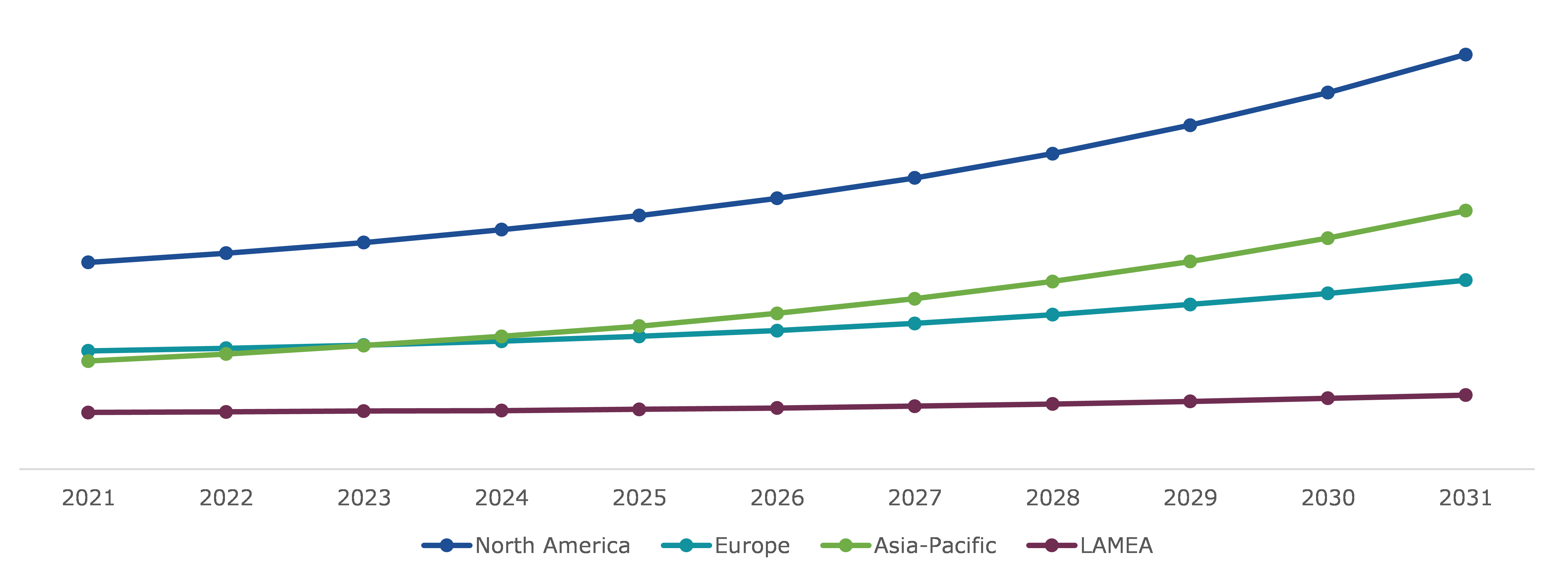 Global 3D Surveillance Software Market, Regional Insights