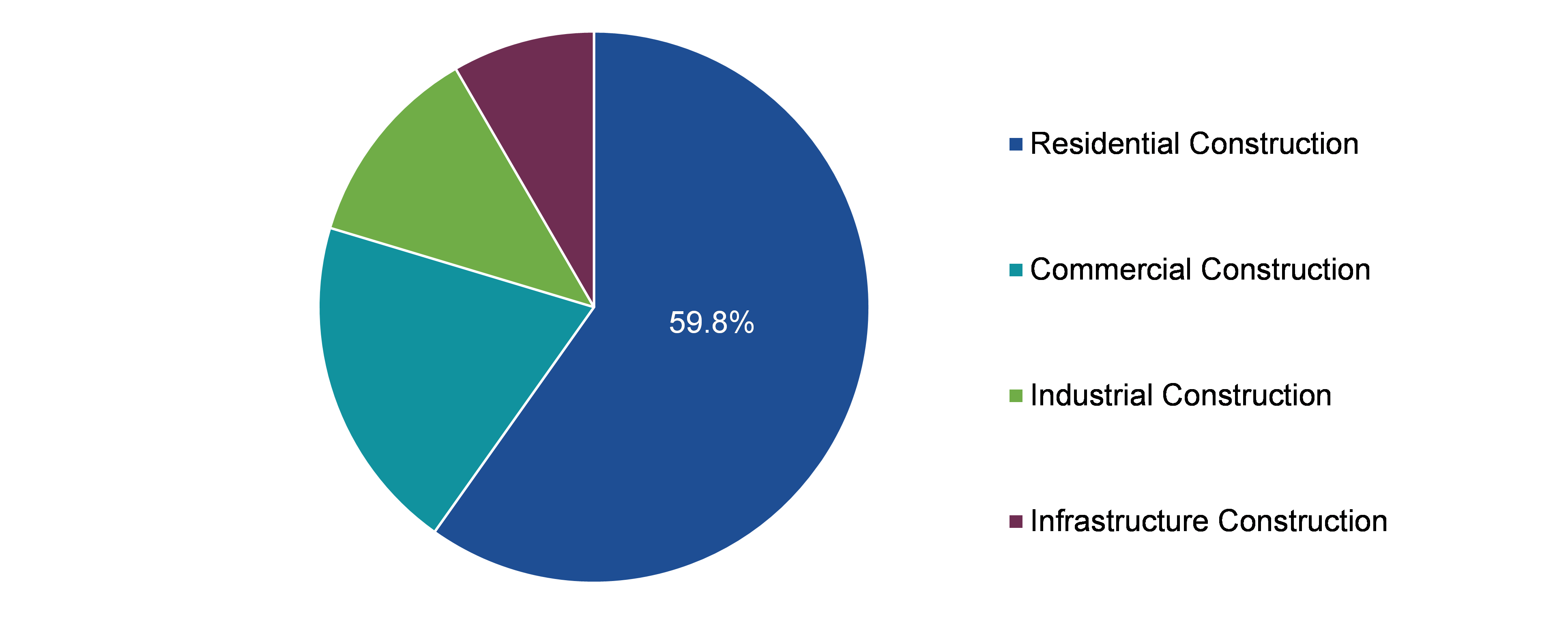 Global AAC Blocks and Panels Market, by End-use
