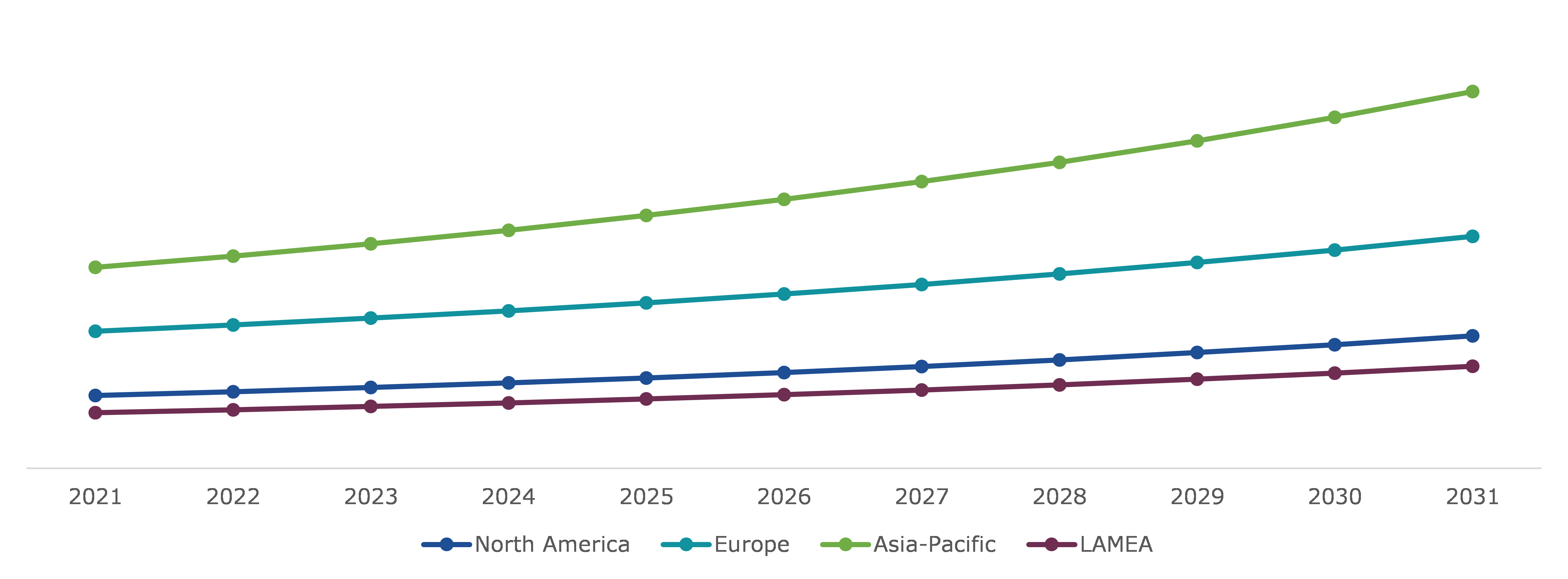 Global AAC Blocks and Panels Market, Regional Insights