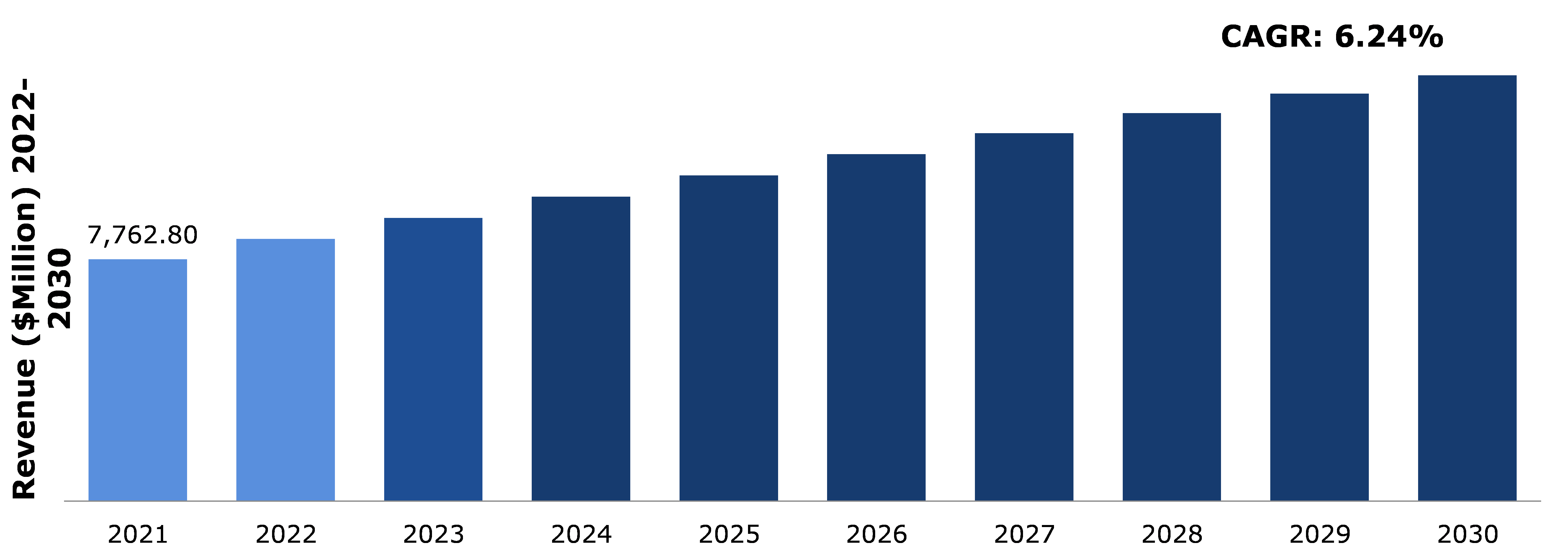 Global Aerospace Maintenance Chemical Market Analysis