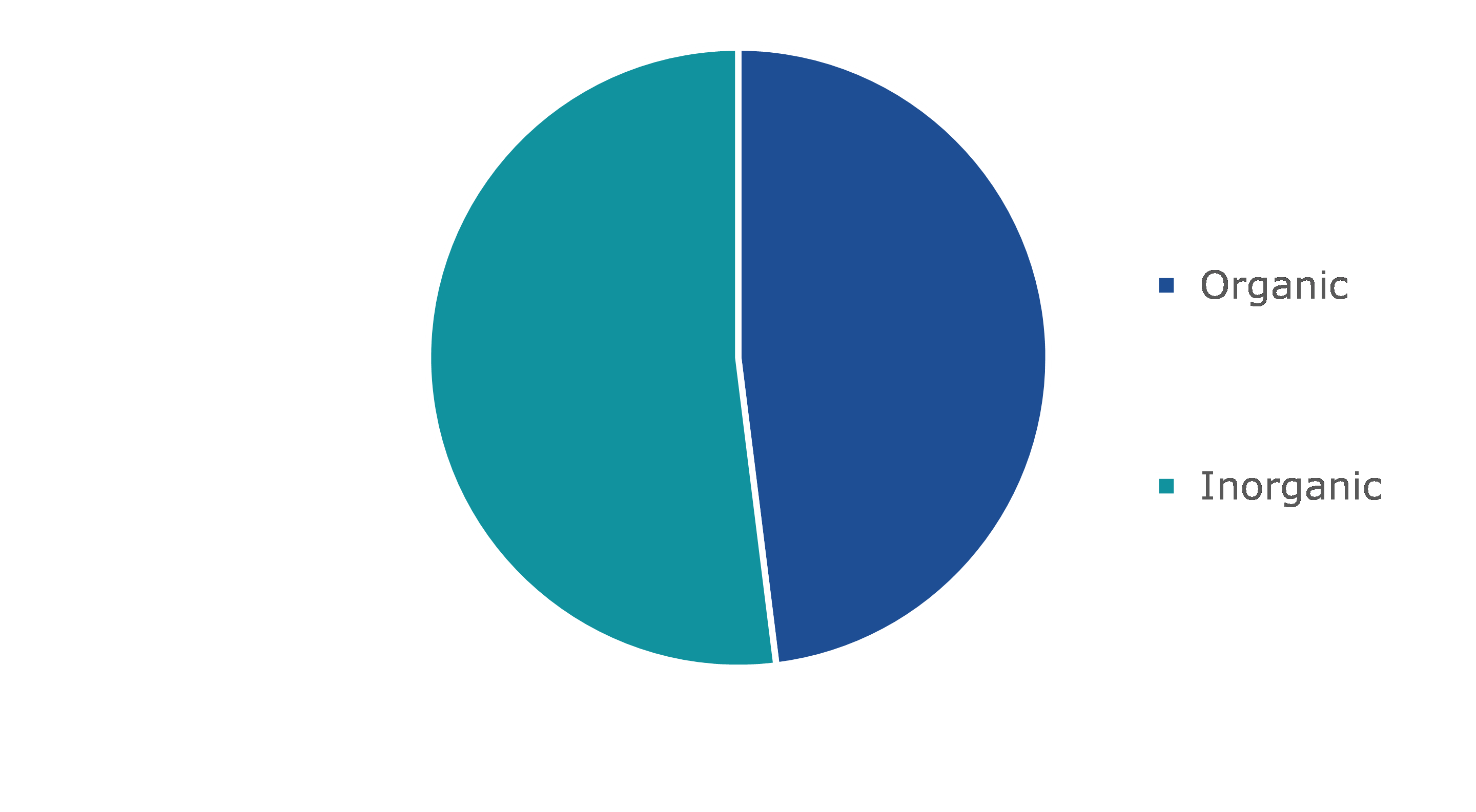 Global Aerospace Maintenance Chemical Market, by Nature
