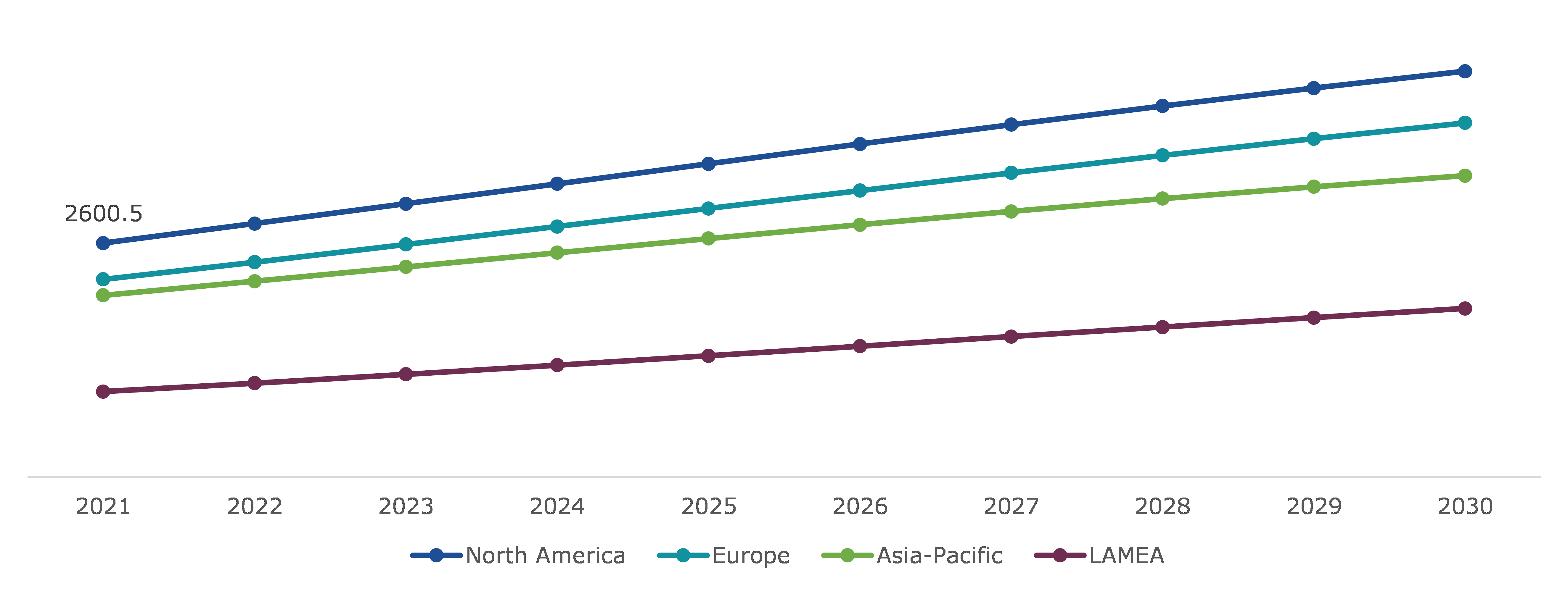 Global Aerospace Maintenance Chemical Market, Regional Insights