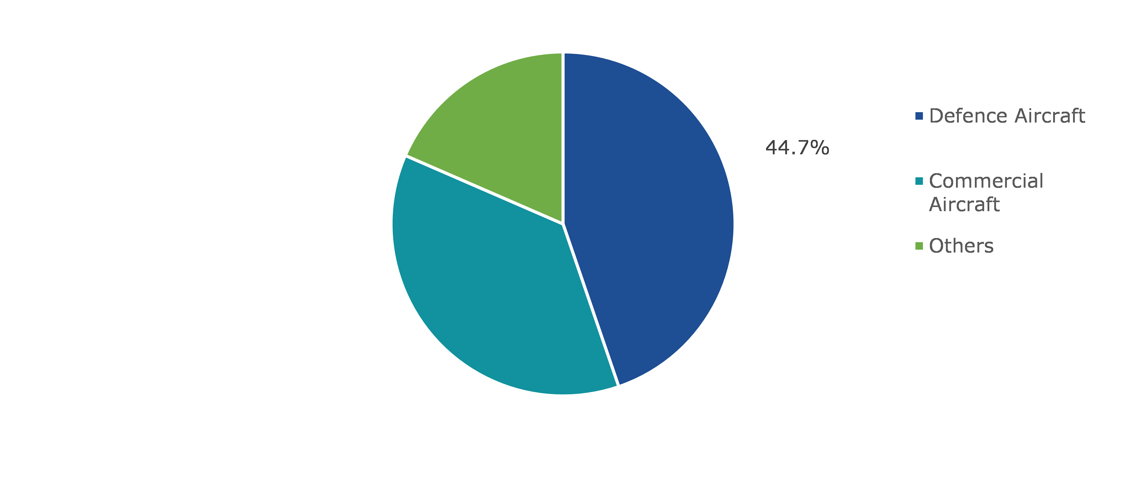 Global Airborne Sensors Market, by Application